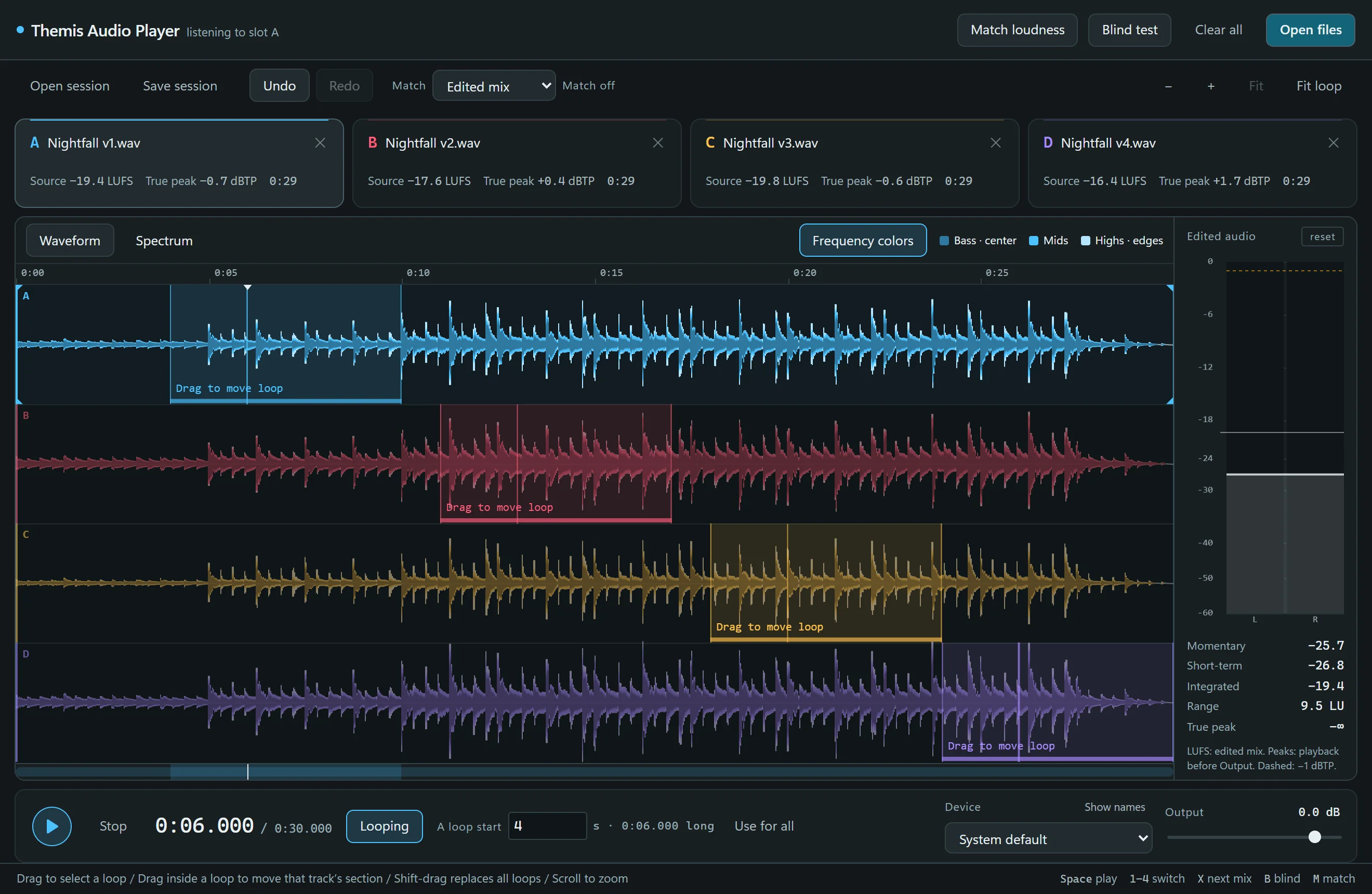 Waveform view with four mixes loaded, each repeating a different section of the same track
