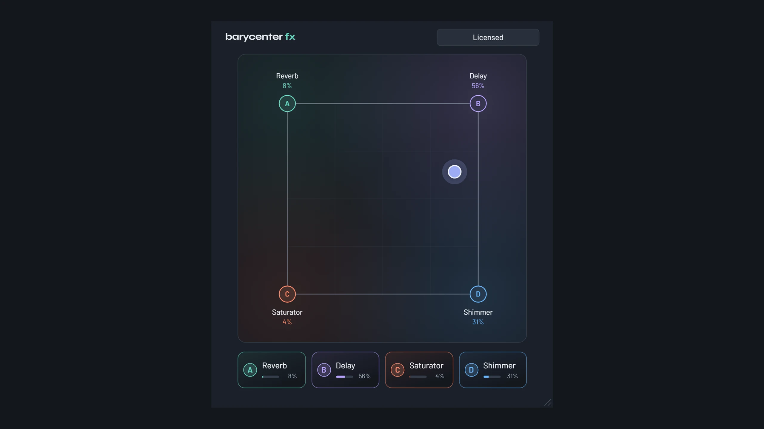The Barycenter FX window: four effects on the corners of a pad, the orb between them, and a card for each effect with its share